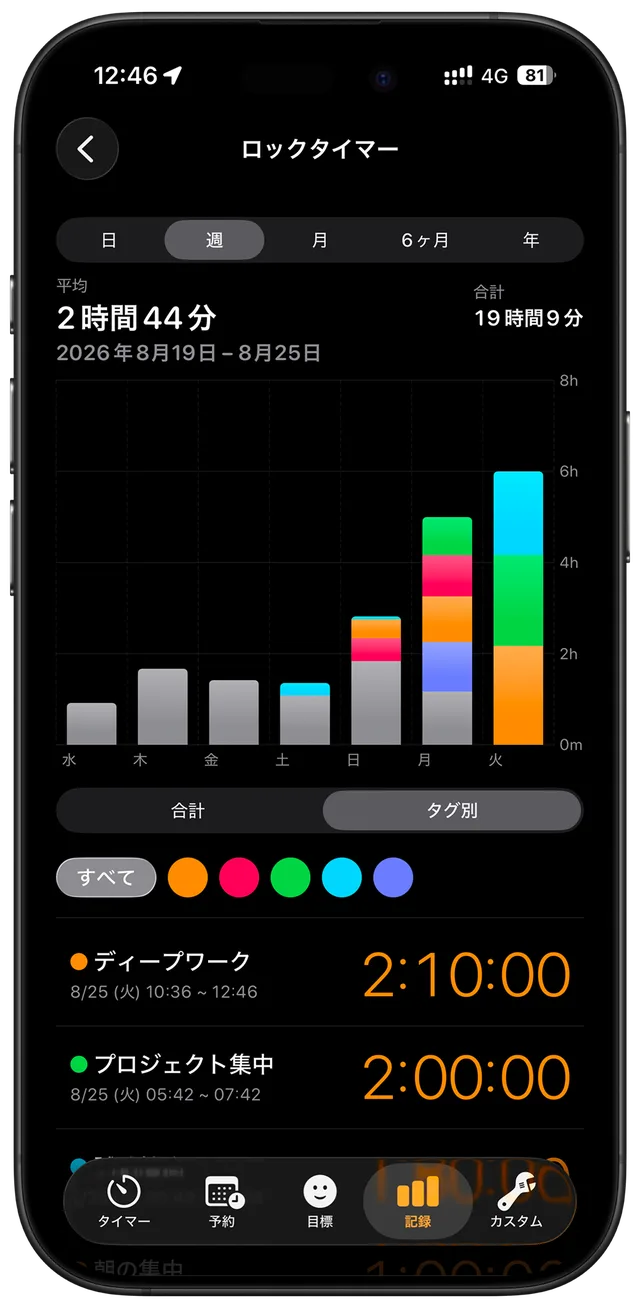 記録は自動、振り返りは一目で